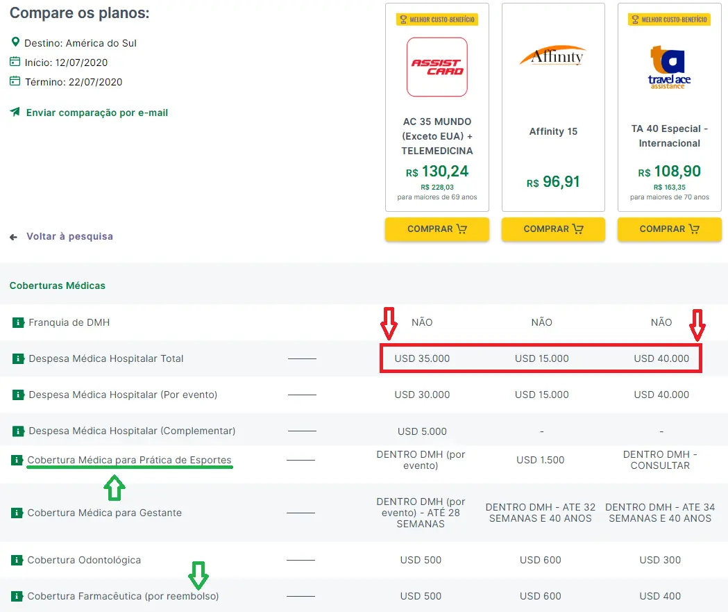 Seguro viagem no Chile - Comparação de planos