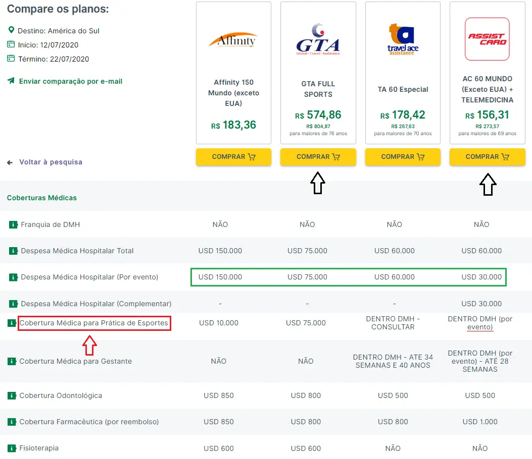 Cobertura para esquiar - Seguro viagem no Chile.