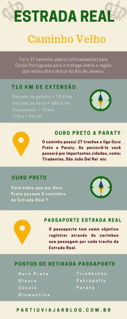 Caminho Velho da Estrada Real.