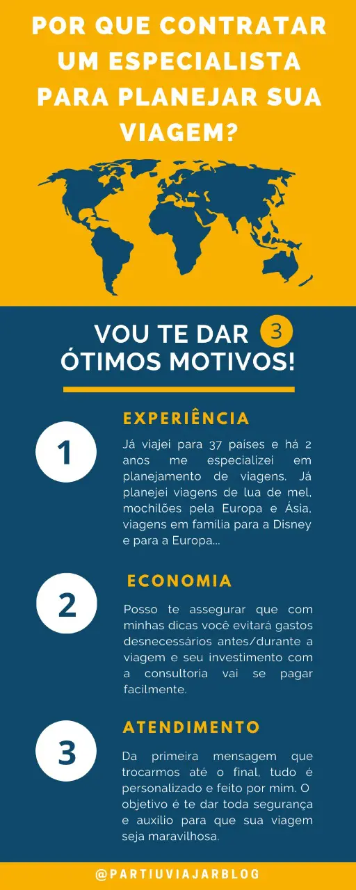 Infográfico - Consultoria de Viagens