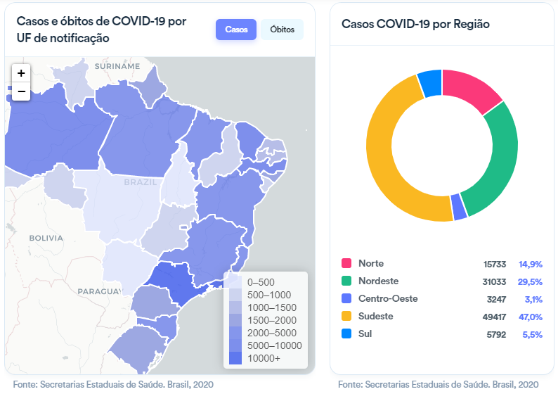 Casos de coronavírus no Brasil, Maio/2020 - Viajar após a pandemia do coronavírus